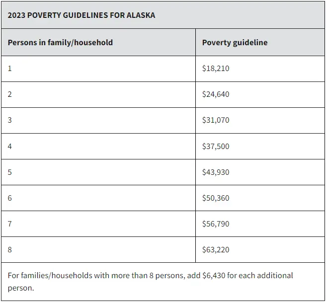 POVERTY-GUIDELINES-FOR-ALASKA