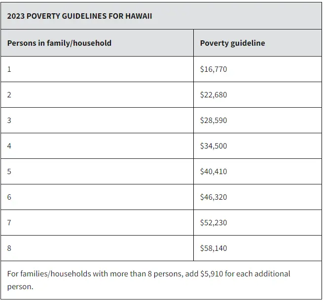 POVERTY-GUIDELINES-FOR-HAWAII